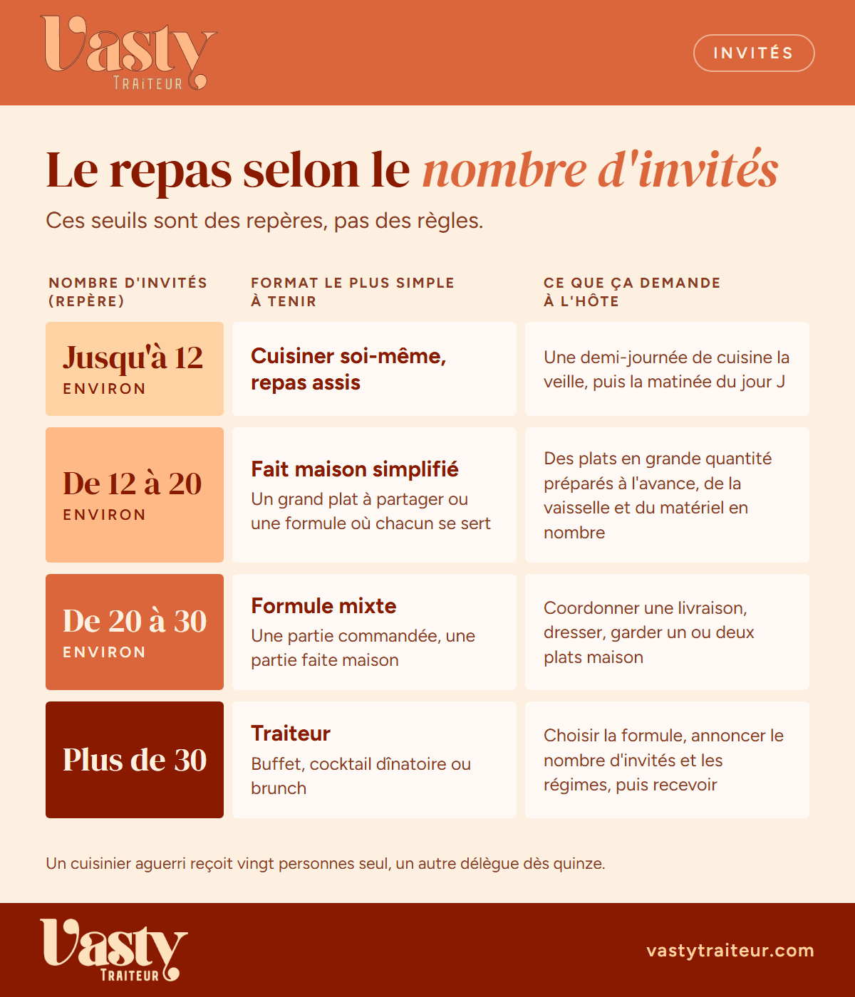 Repas d'anniversaire selon le nombre d'invités : fait maison, formule mixte ou traiteur