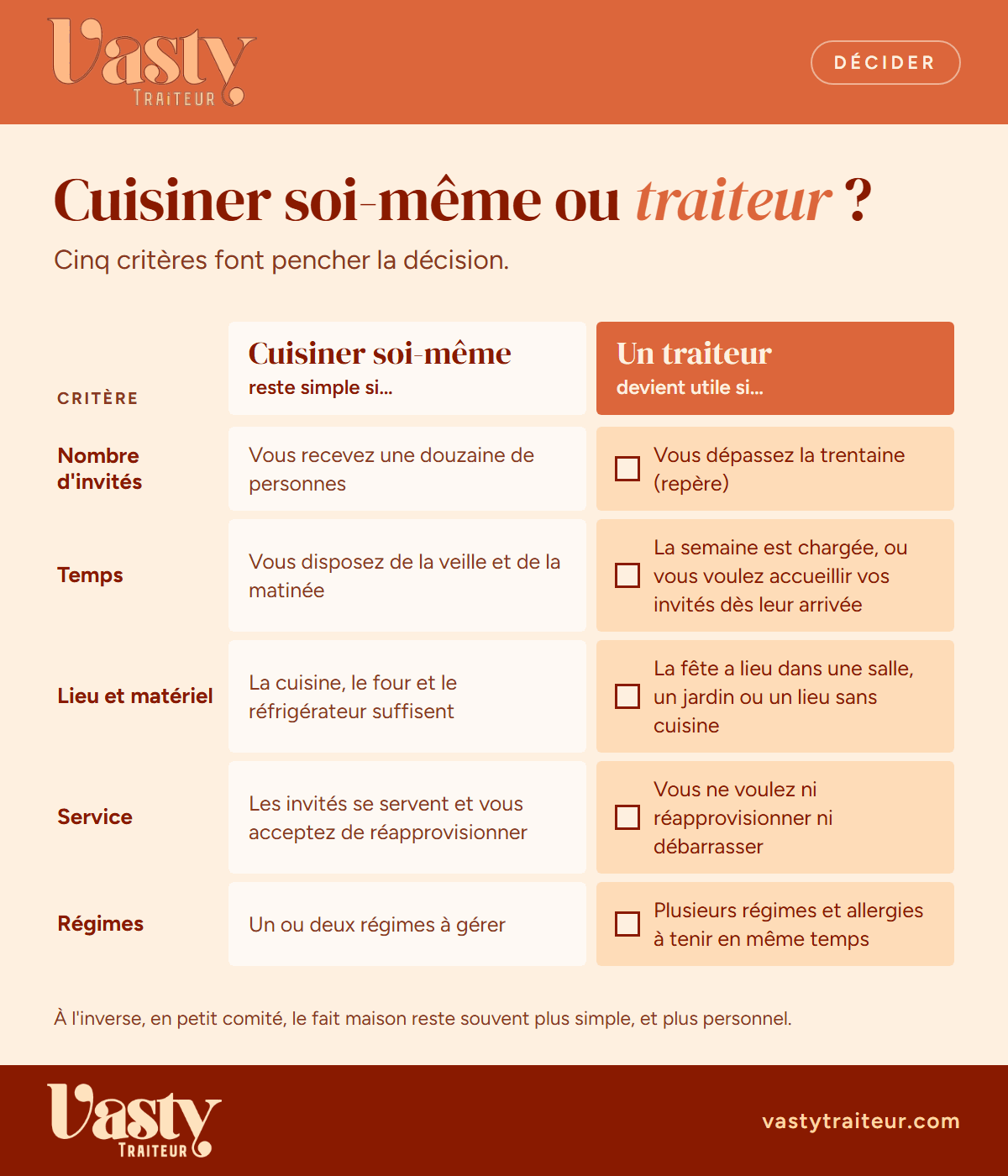 Faire appel à un traiteur pour un anniversaire ou cuisiner soi-même : cinq critères