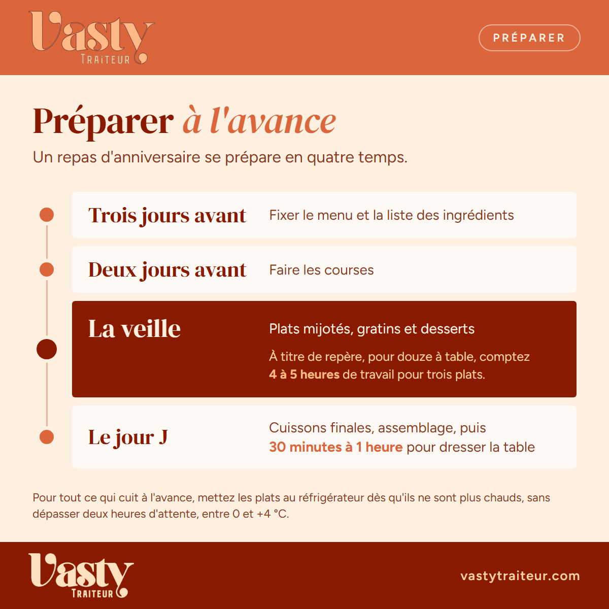 Préparer un repas d'anniversaire à l'avance : trois jours avant, la veille, le jour J
