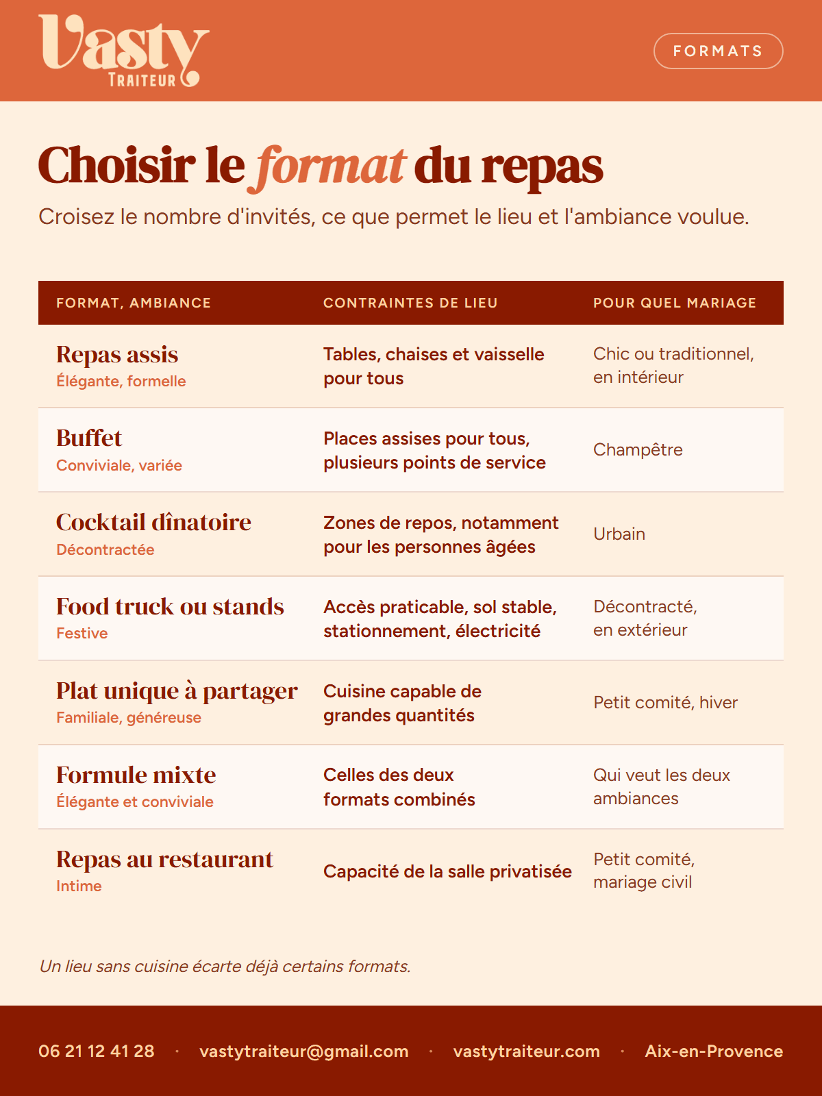 Comparatif des sept formats de repas de mariage : repas assis, buffet, cocktail dînatoire, food truck, plat unique, formule mixte et restaurant